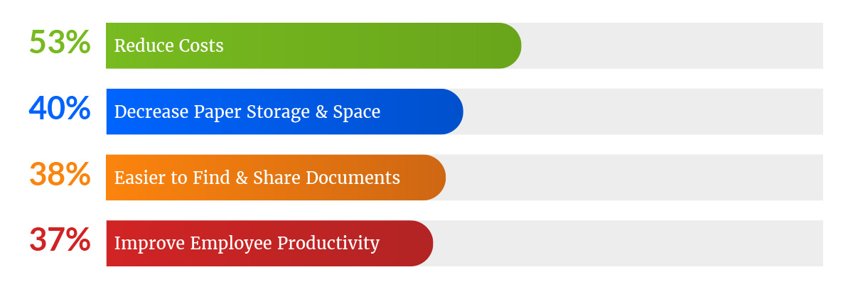 what paper costs business - reasons to go digital