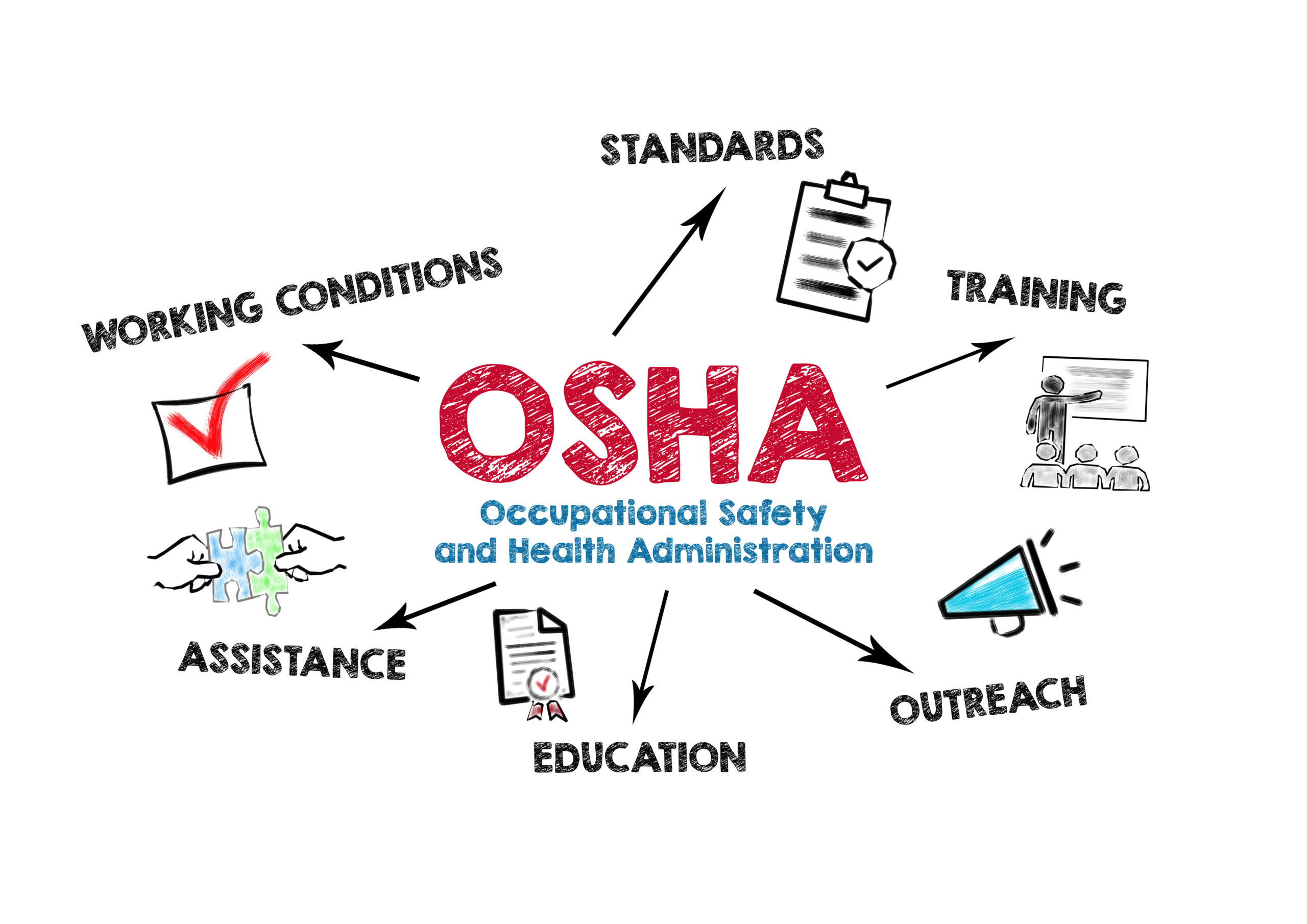 How to use better data to avoid osha violations device magic